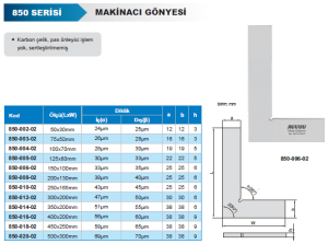 Makinacı Gönyesi 850 Serisi
