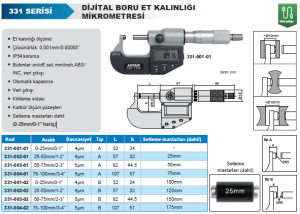 Dijital Boru Et Kalınlığı Mikrometresi 331 Serisi Tip B