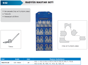 Radyüs Mastar Seti